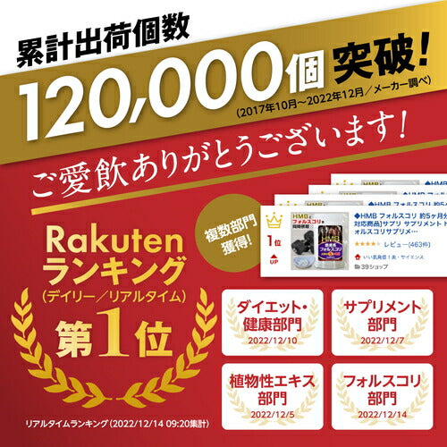 HMB フォルスコリ 150粒　（#40）