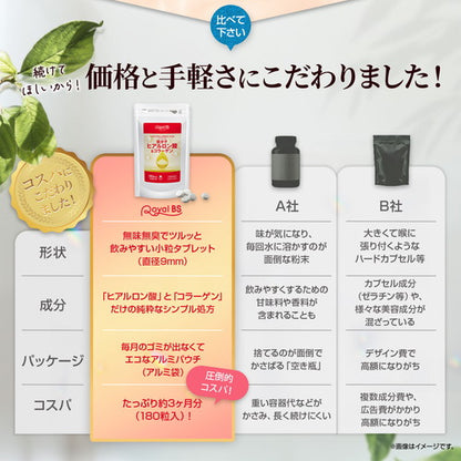 低分子ヒアルロン酸＆コラーゲン 180粒　（#30）